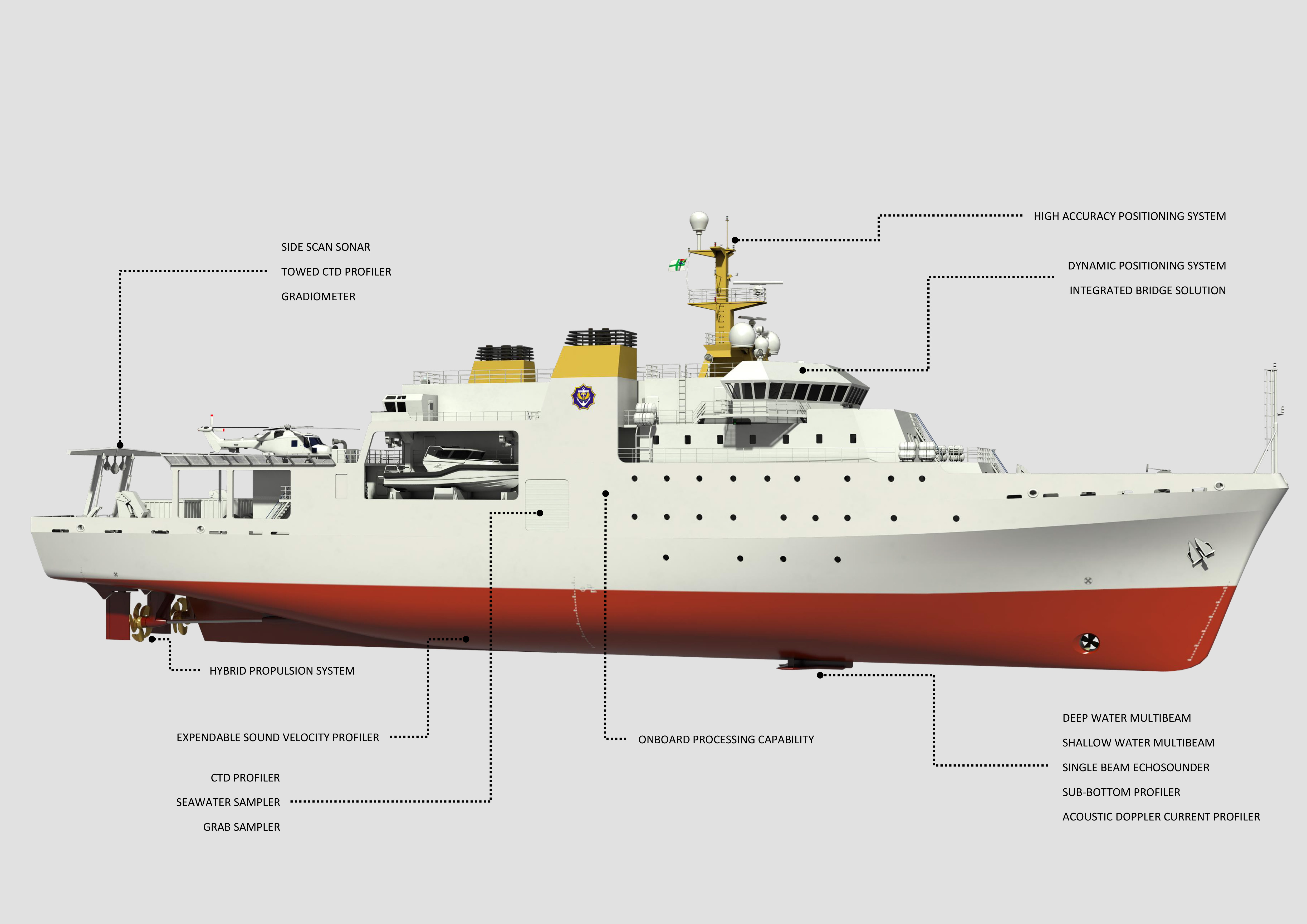 Unique group. Hydrographic Survey Vessel. Система динамического позиционирования судна. Survey Vessel offshore. Динамическое позиционирование судов.