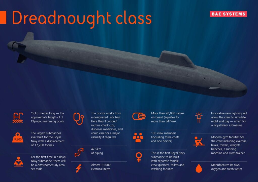 hms dreadnought class