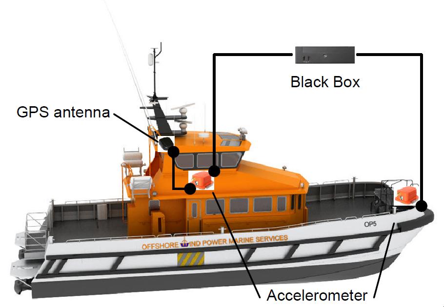 The Netherlands: BMO Offshore Sells First Vessel Black Box