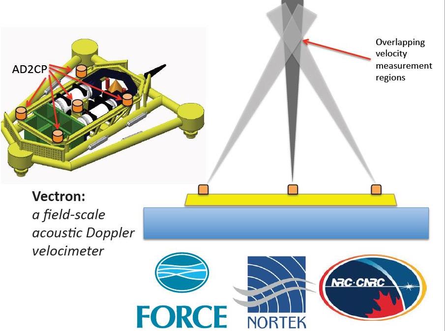 Canada: FORCE, Nortek Scientific to Develop Technology for Tidal Measurement