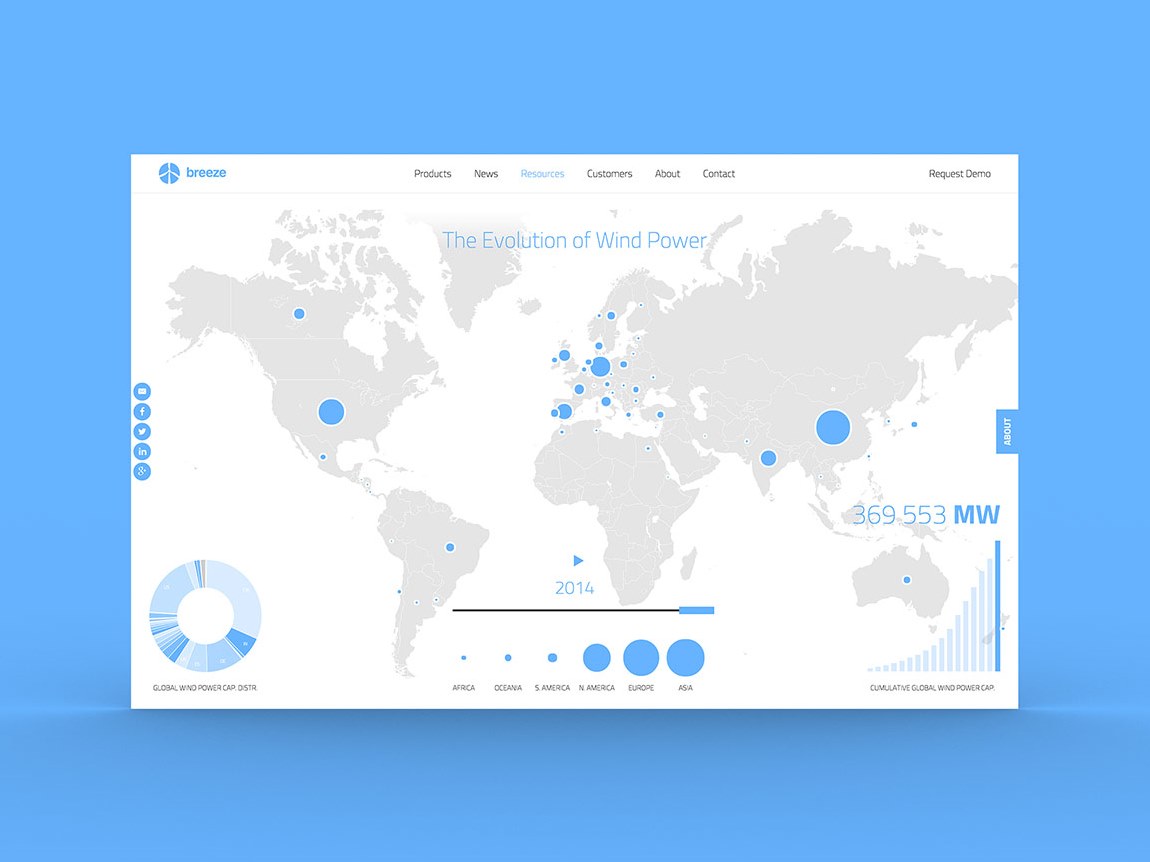 Breeze, GWEC Show Evolution of Wind Power on Interactive Map