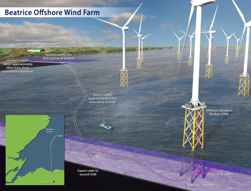 SSE Asked to Use BiFab Yards for Beatrice Project Offshore Wind