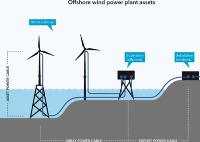 DNV provides independent technical advice for a 900 MW portfolio of solar  and wind farms in China