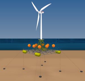 UK Marine Energy Developer Enters Floating Wind Market