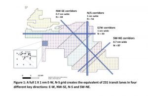 New England Offshore Wind Leaseholders Propose Uniform Turbine Layout