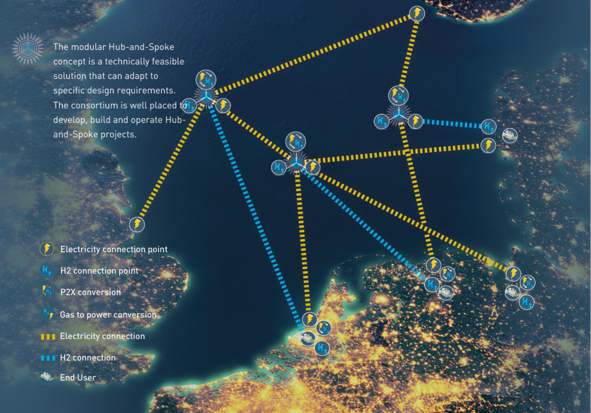 North Sea Wind Power Hub Consortium Seeks Support in Discussions with Policymakers