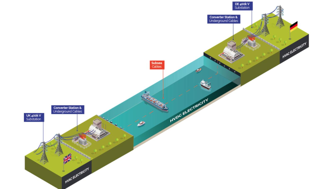 NeuConnect Interconnector Project Gathers Momentum