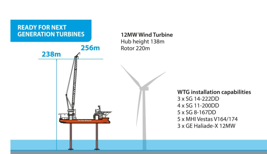 Brave Tern Gearing Up for Largest Wind Turbines