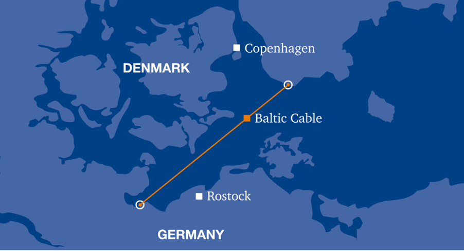 Figure 1: Location of the Baltic Cable