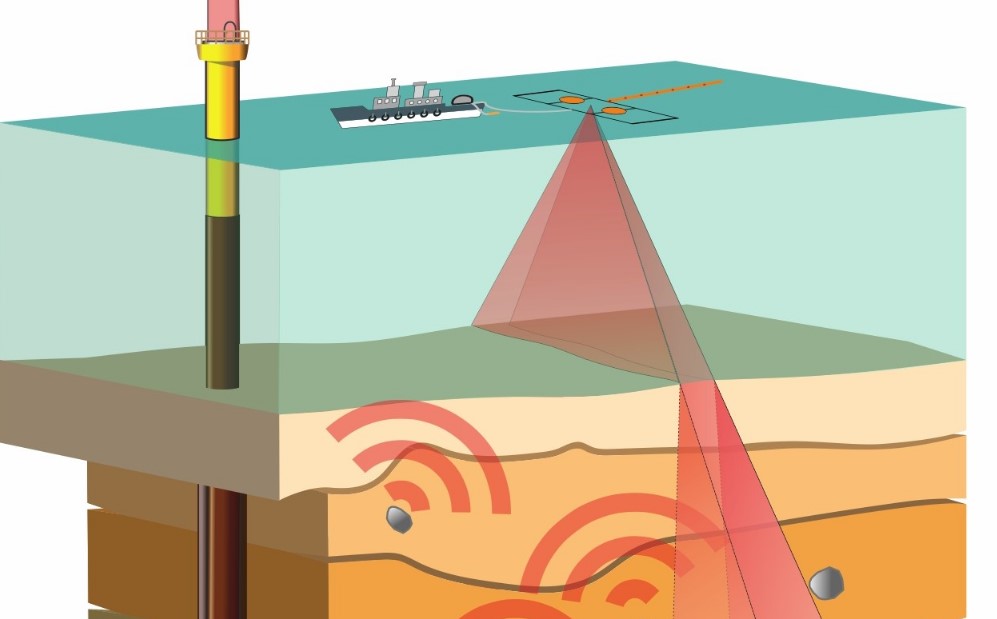 Fraunhofer IWES Wraps Up Survey in Baltic Sea