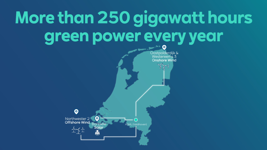 ASML Buys Some of Belgian Offshore Wind Power