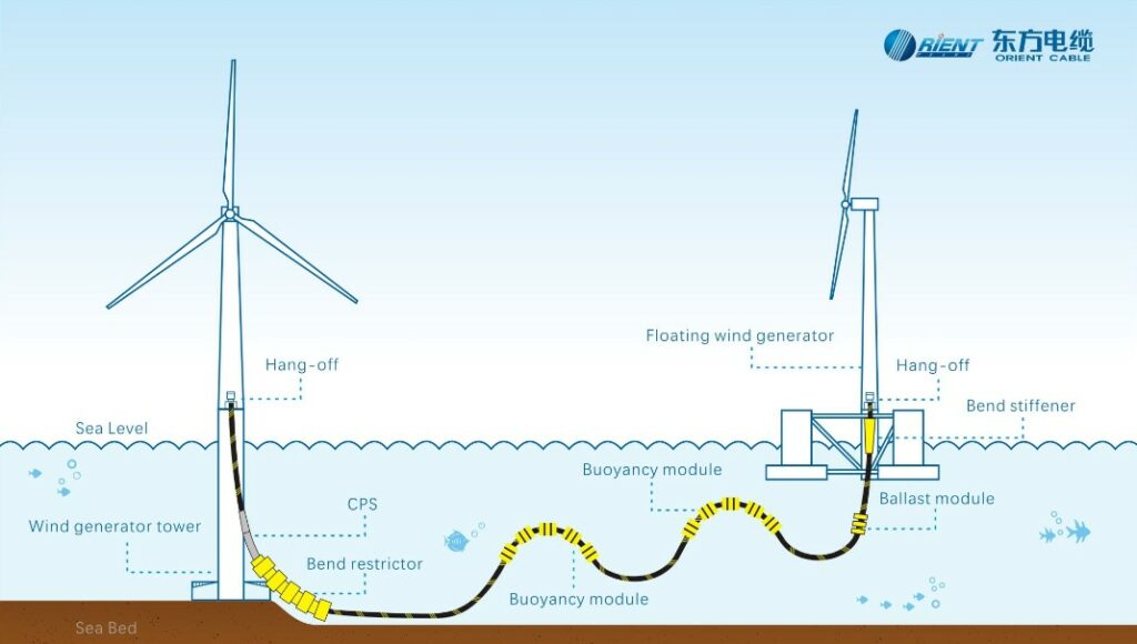 Reducción de precios Insatisfecho Puntuación Chinese Offshore Wind Farm First to Connect Fixed and Floating Turbine |  Offshore Wind