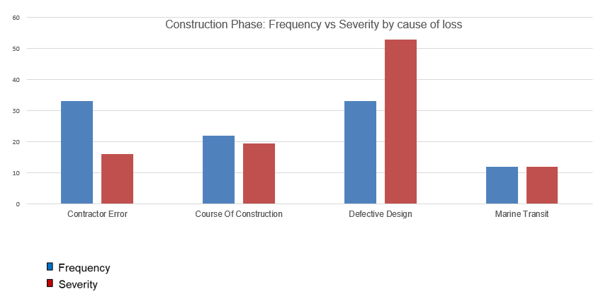 Chart, bar chart

Description automatically generated