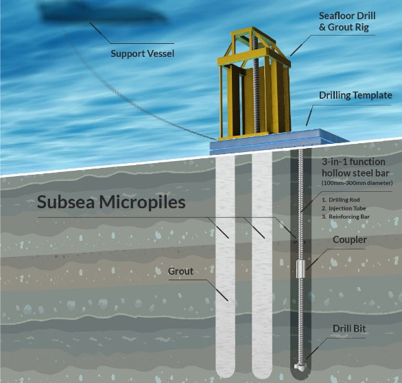 An image showinf subsea micropiled anchor foundations above and below water