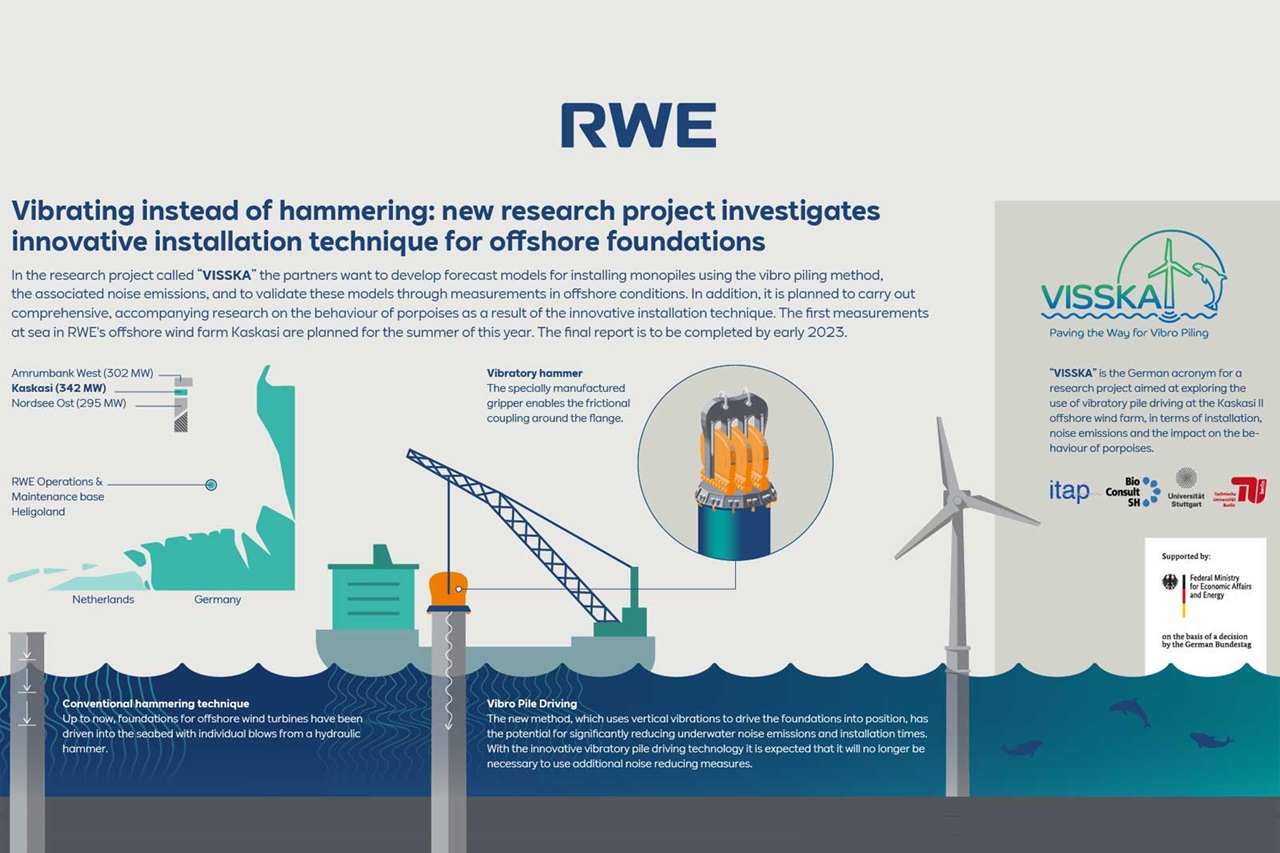 RWE and Co to Test Quiet Pile Driving Approach