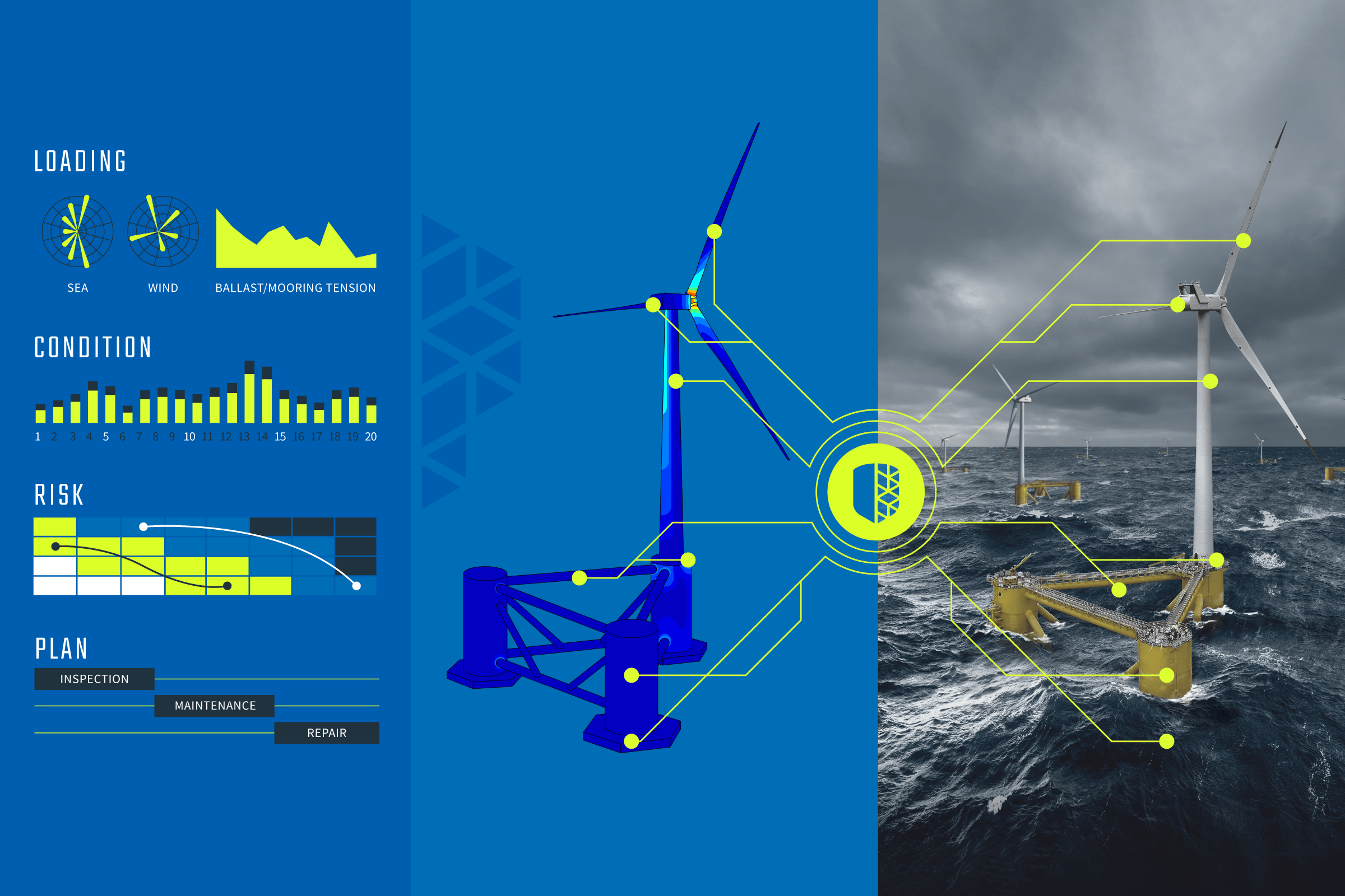 An image showing a floating turbine on the right and infographic on its digital twin on the left