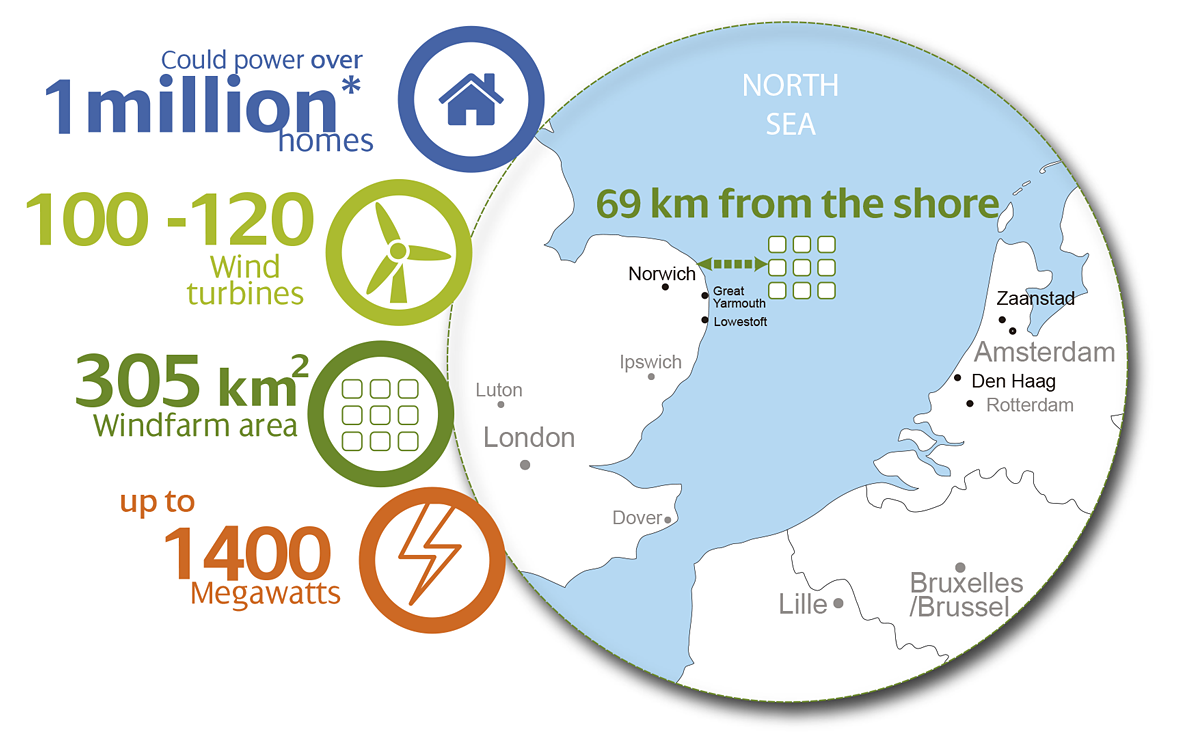 East Anglia Three infographic
