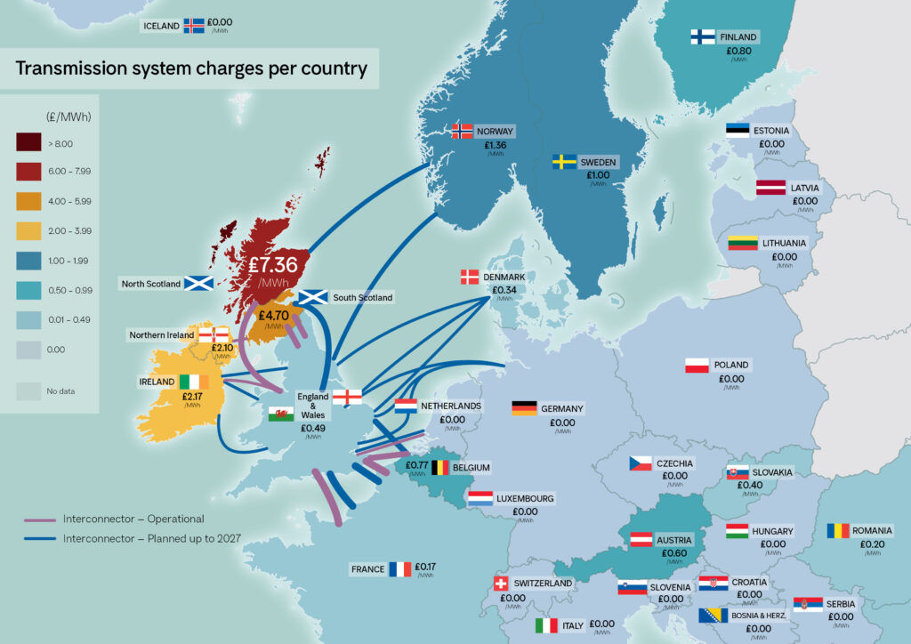 Transmission charges across the EU