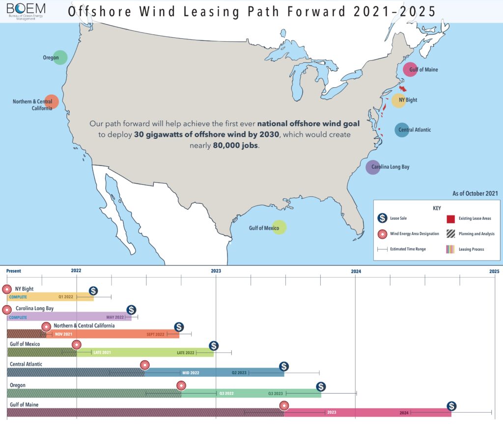 An image showing Proposed leasing schedule for offshore wind in the US