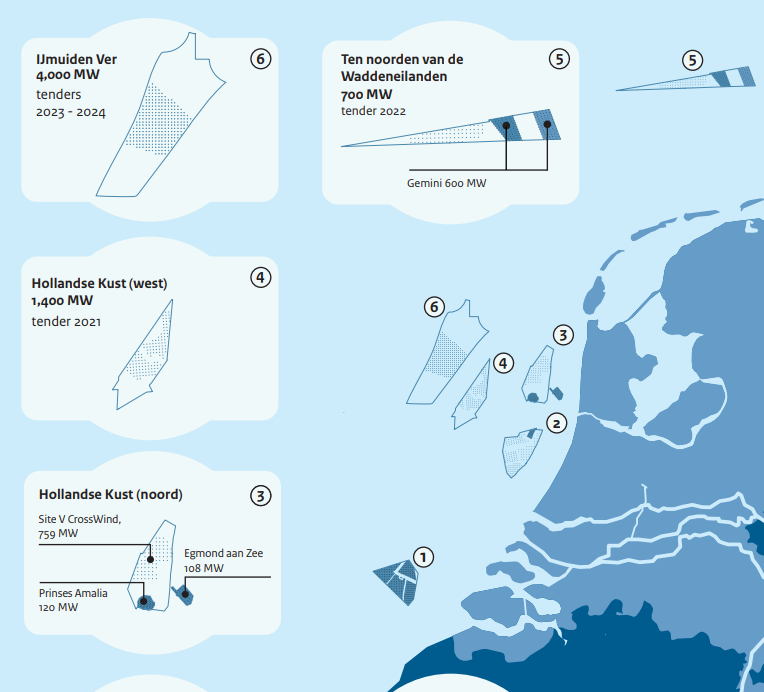 Nederland publiceert de regels voor de volgende zeeluchtveiling