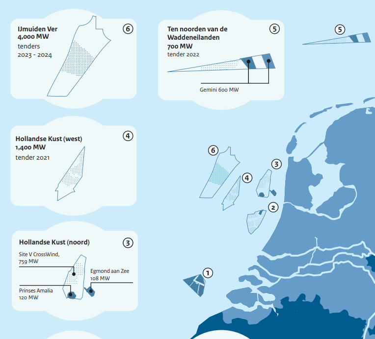 De datum voor de volgende zeeluchtaanbesteding in Nederland is vastgesteld en financiële veilingen zijn opgenomen