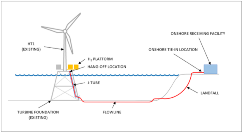 Vattenfall Working on Hydrogen Demo Project at Aberdeen Offshore Wind Farm