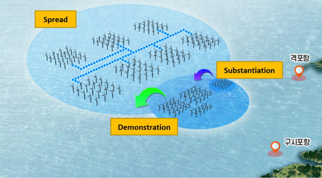 A graphic illustration of the SouthWest Phase II offshore wind farm