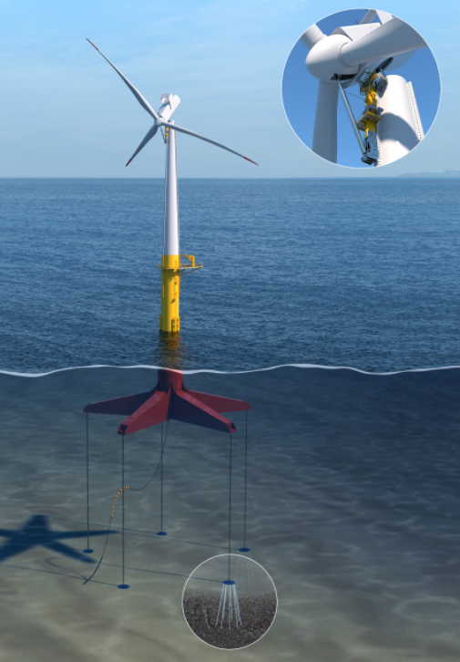 SENSE PelaStar floating wind turbine demonstrator