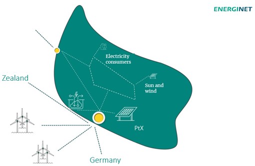 Dänemark und Deutschland bauen gemeinsam die Energieinsel Bornholm