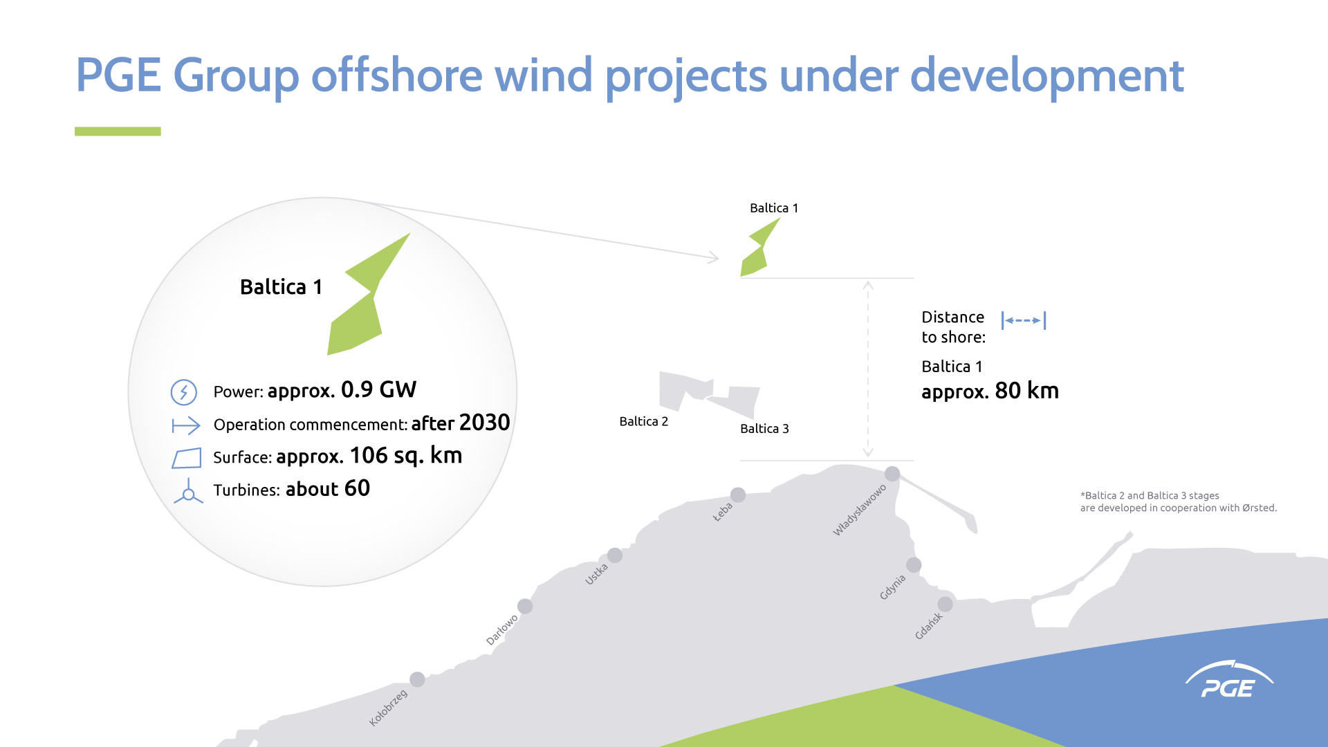 PGE’s Baltica 1 Offshore Wind Project Ready for 2025 Polish Auction
