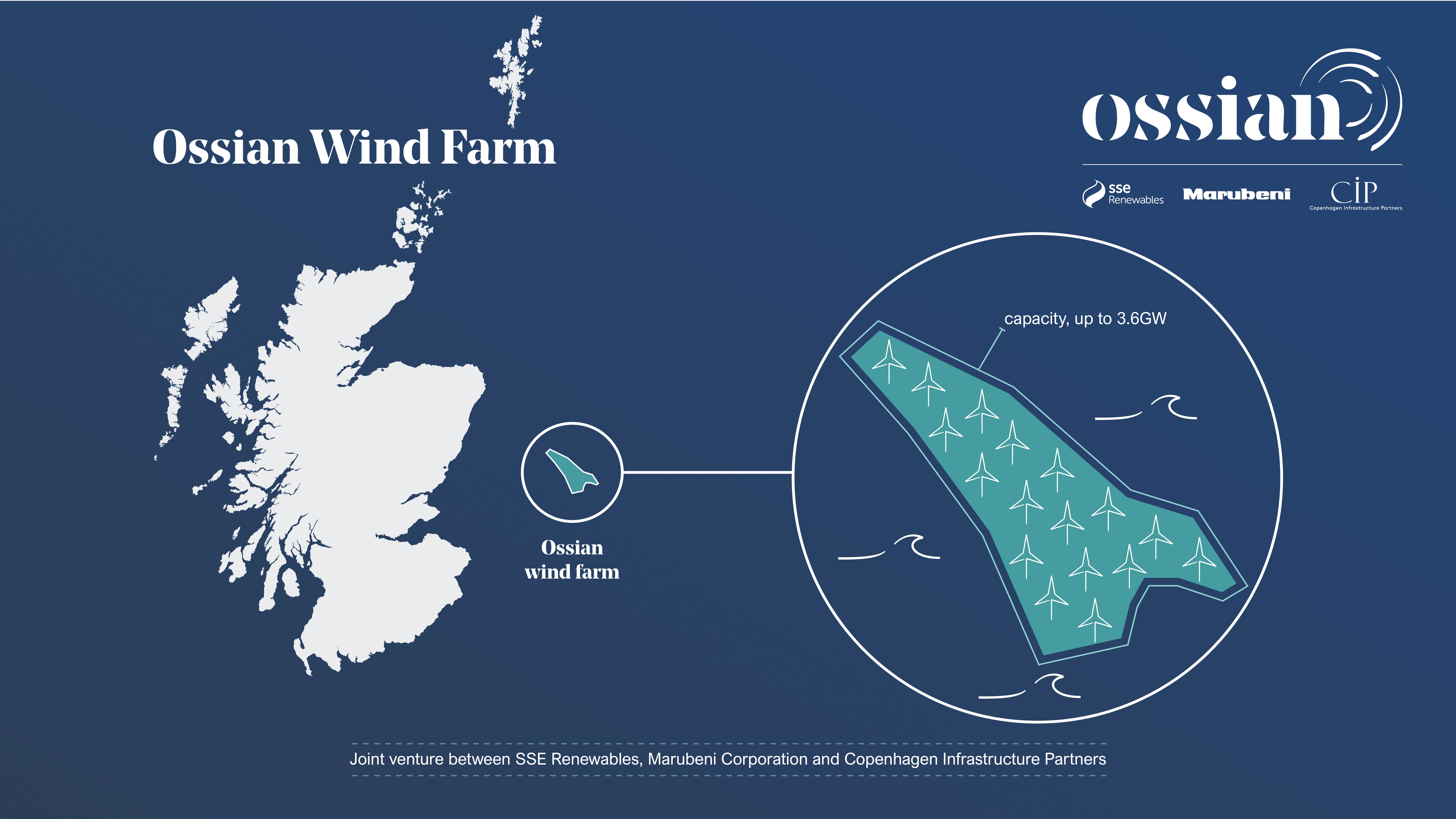 Ossian Submits Array Consent Application to Scottish Gov’t