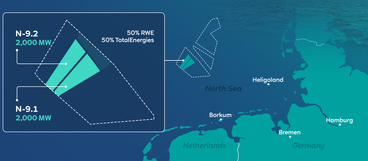 RWE TotalEnergies Germany