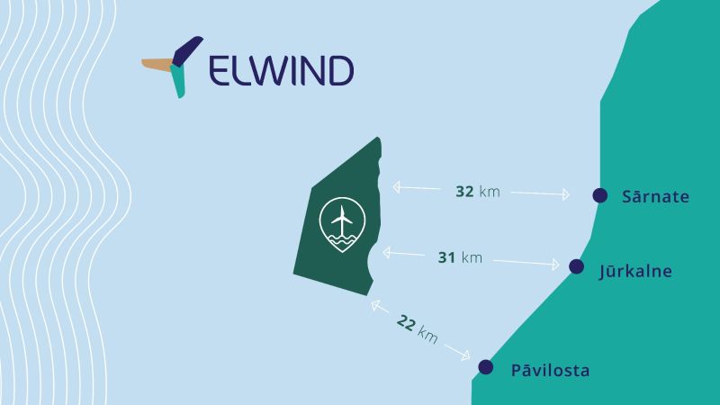 Elwind Latvia research site