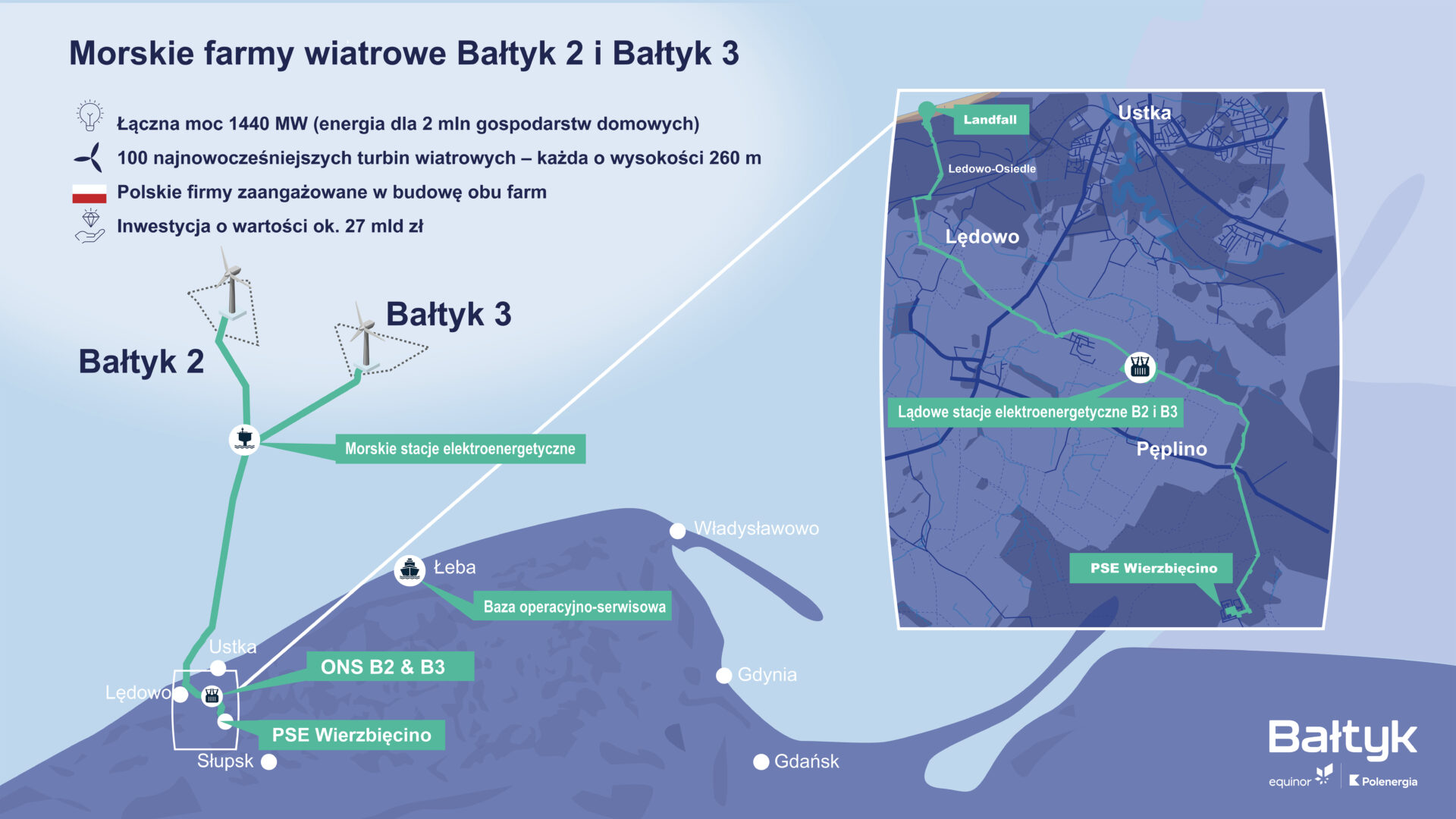 Bałtyk 2 Bałtyk 3 Equinor Polenergia