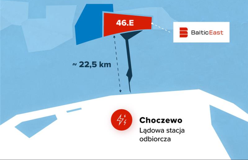 Baltic East Orlen Group