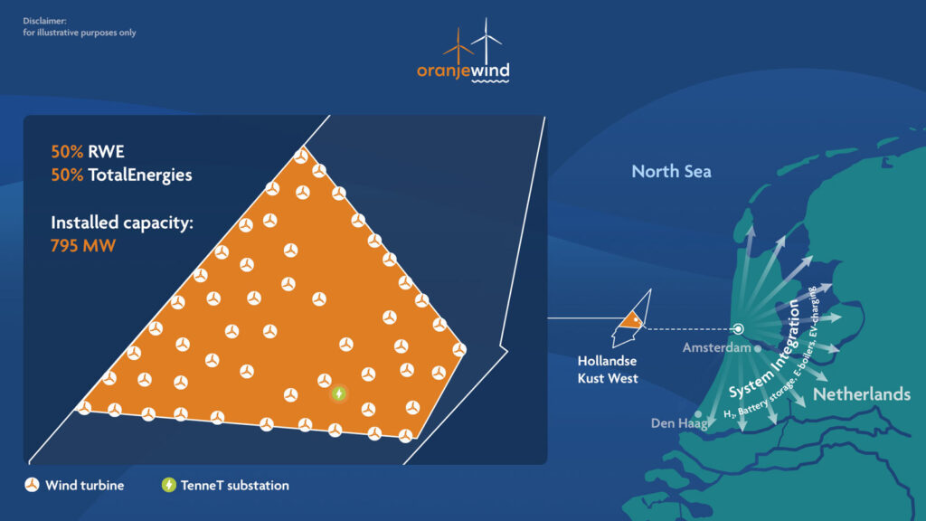 OranjeWind OES Group