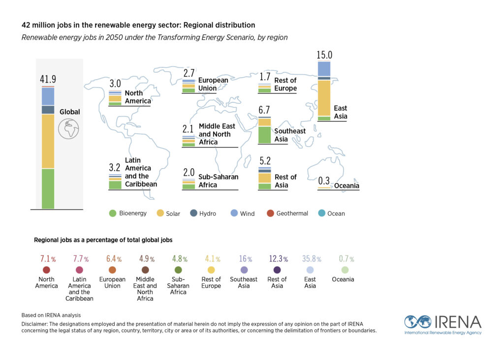 International Renewable Agency