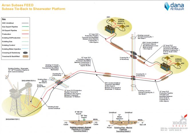 Arran Subsea layout - Image by Dana Petroleum