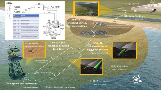 Goldeneye field layout