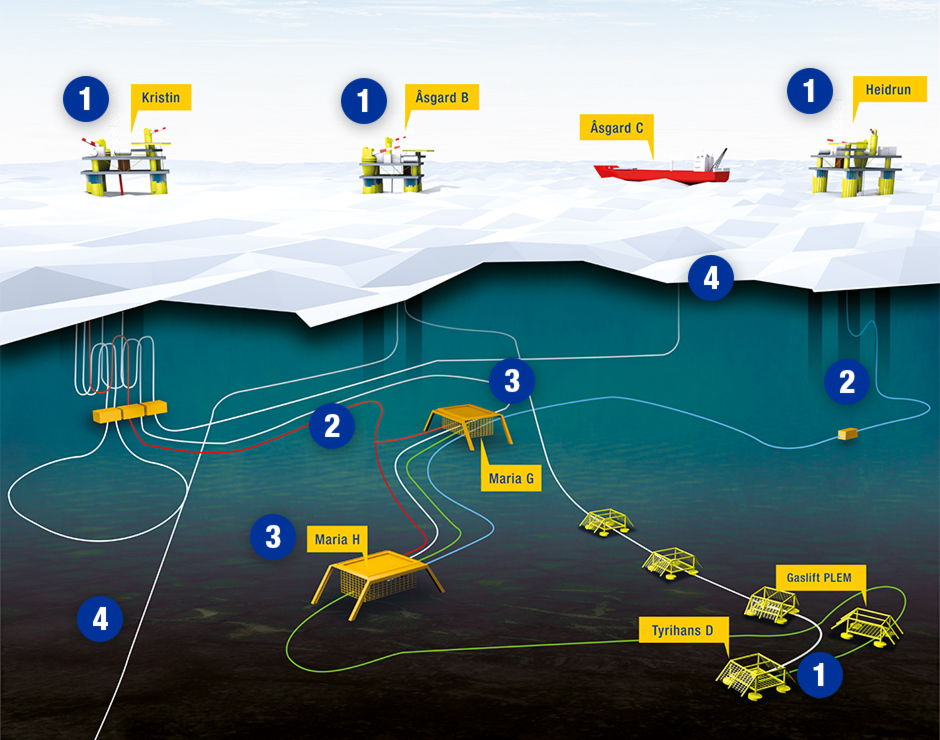 Maria production process. Source: WIntershall