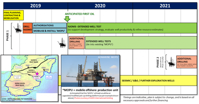 Tower's planned Cameroon timeline; Image by Tower Resources