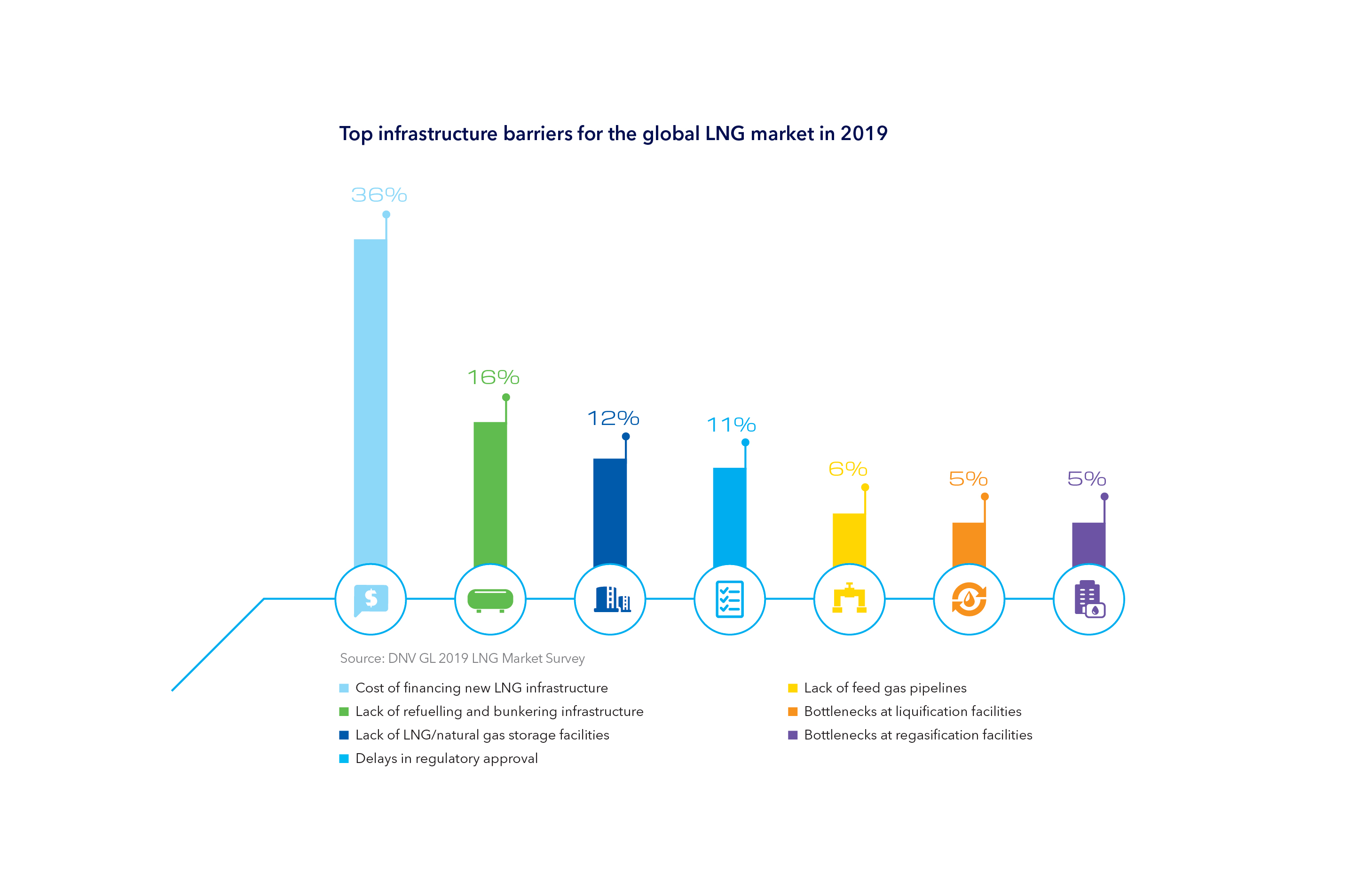 Manufacturer approval programmes service provided by DNV GL.