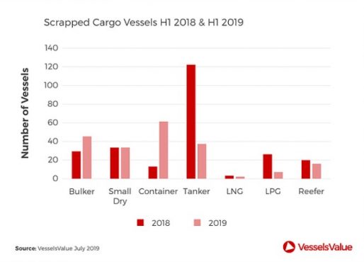 1H 2019 vessel scrapping info
