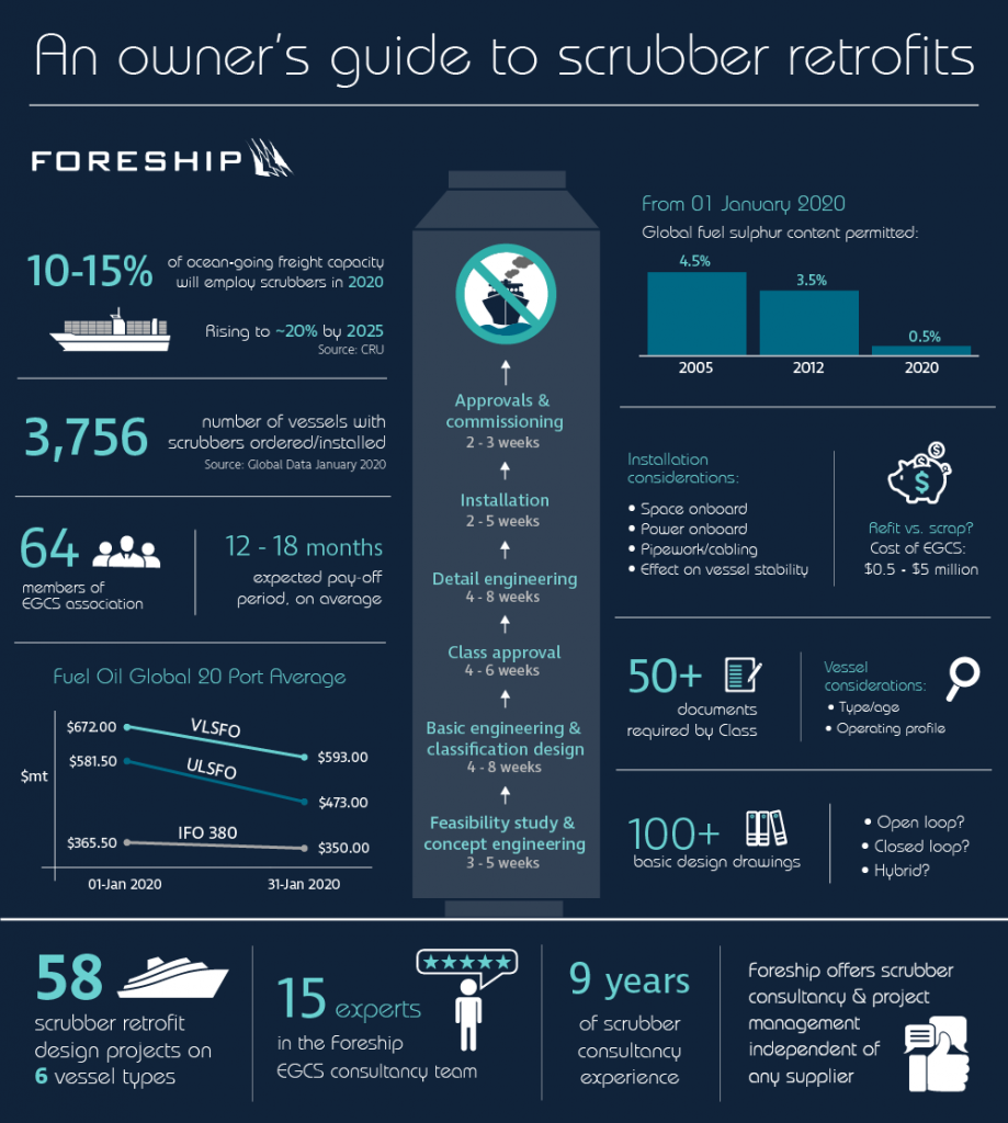 Scrubber Infographic