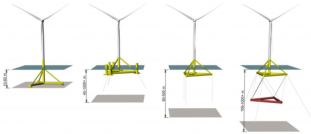 The Tetra Range