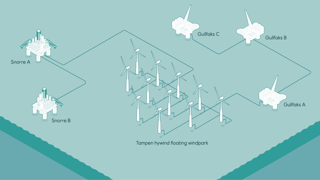 An image showing positions of the oil and gas platforms and the Hywind Tampen floating wind farm