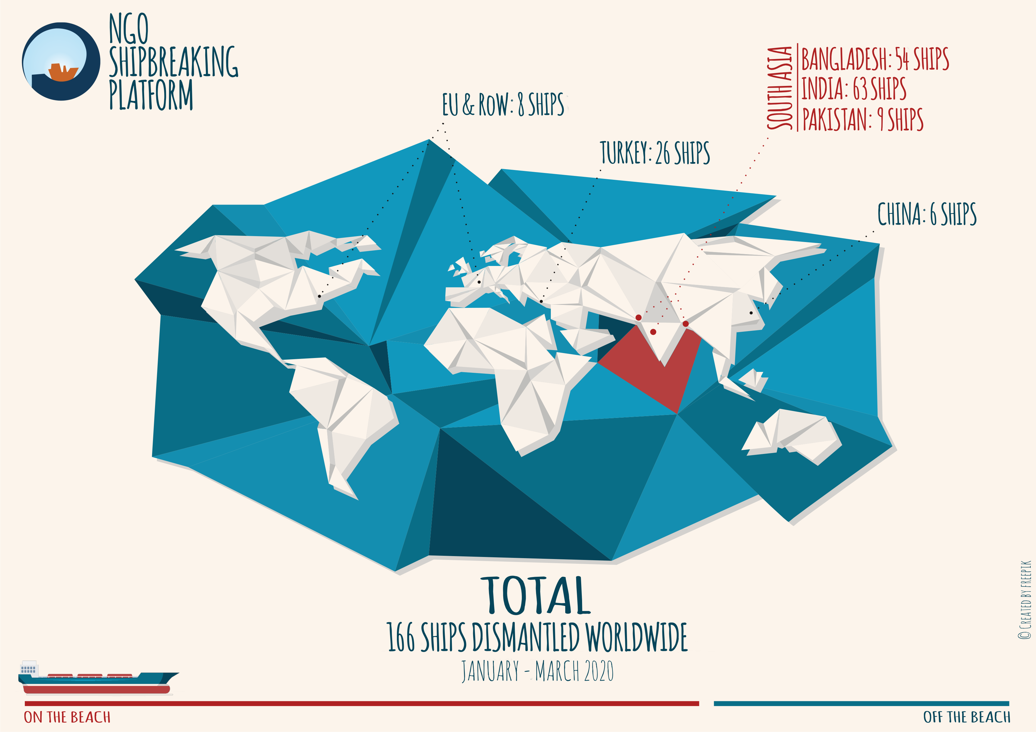 NGO Shipbreaking stats