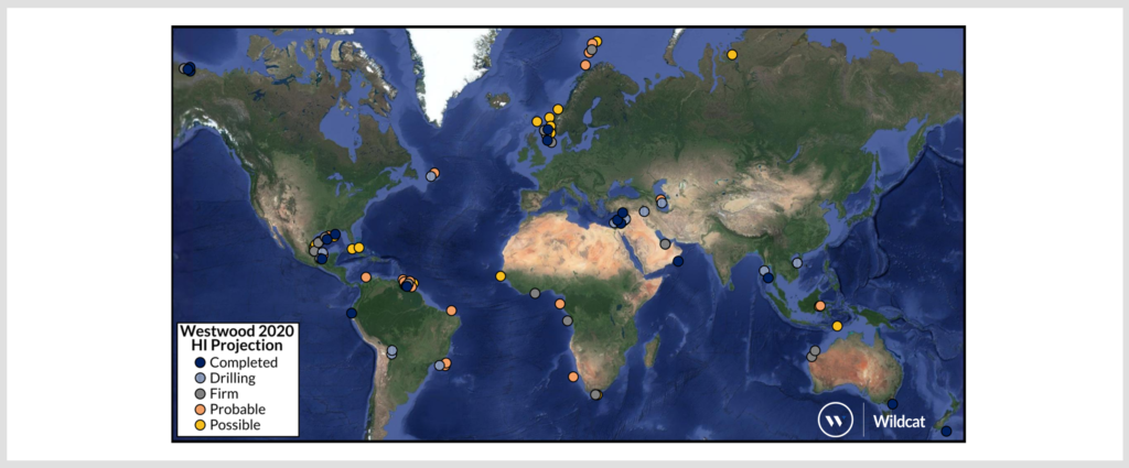 High-impact exploration activity and discovered volumes 2015-2019, with the projection for 2020. Westwood has classified the ‘expected’ wells as either firm, probable or possible. Source: Wildcat, Westwood Analysis