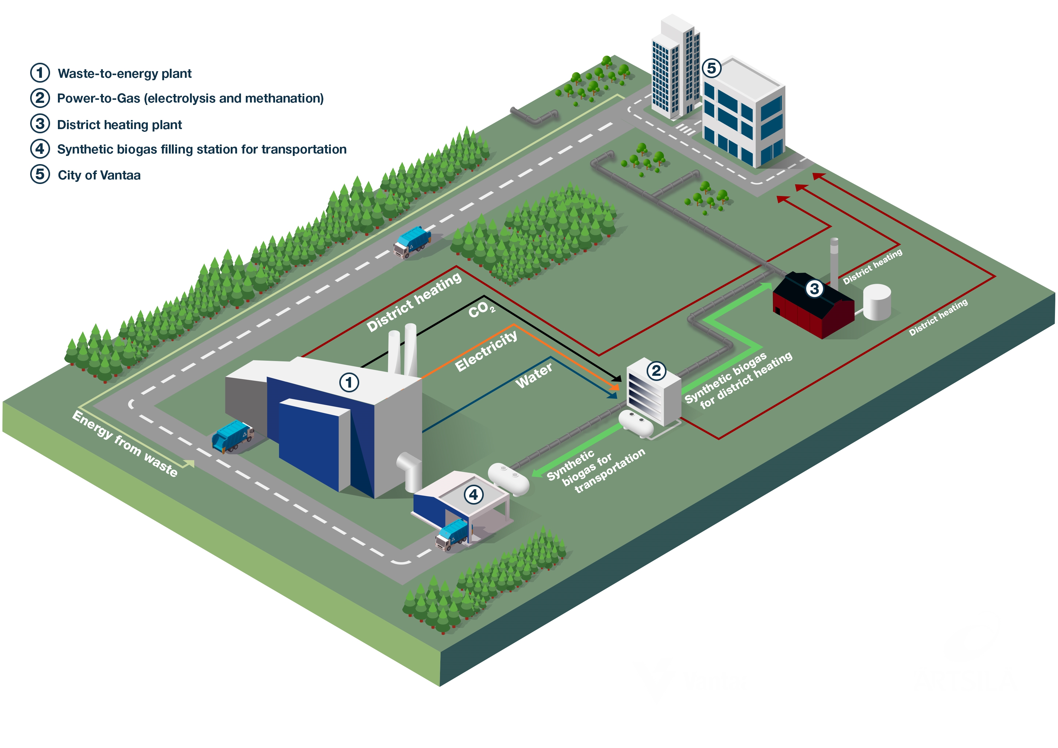 Finnish duo to study carbon-neutral biogas production