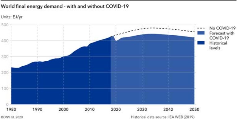 DNV GL